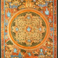 Eight Bhairavas Thangka Painting