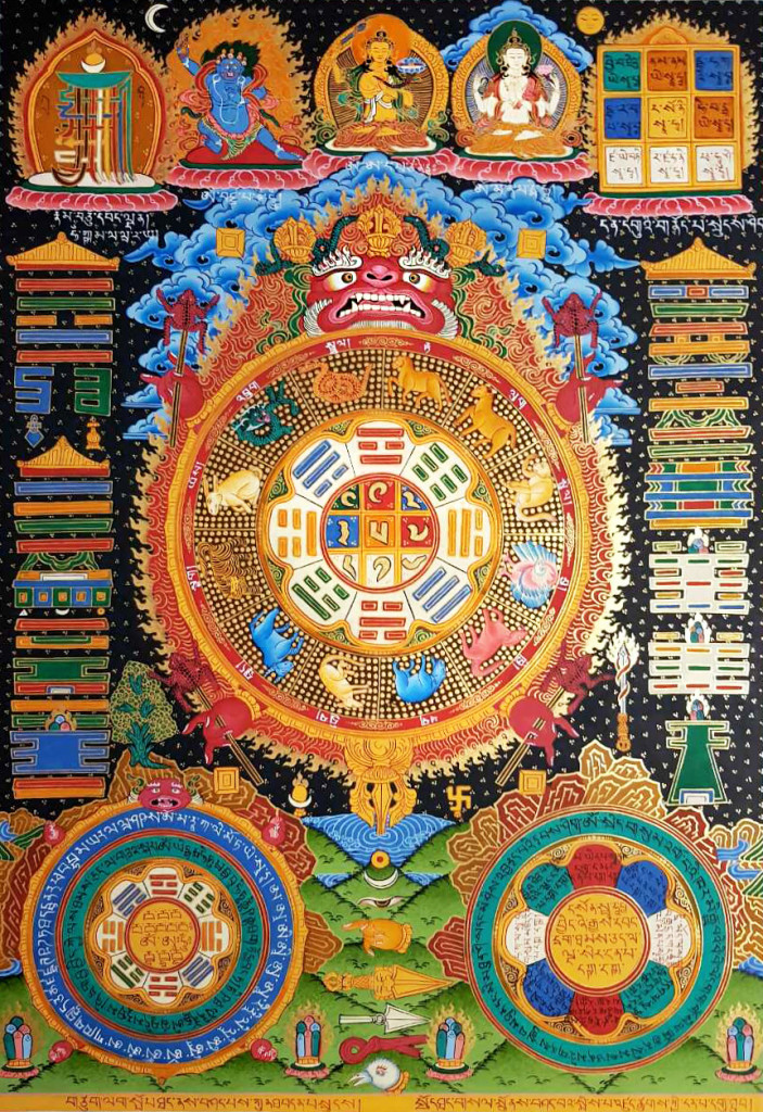 Tibetan Astrology Thangka traditionalartofnepal